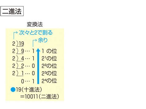 基本條件|「條件」の意味や使い方 わかりやすく解説 Weblio辞書